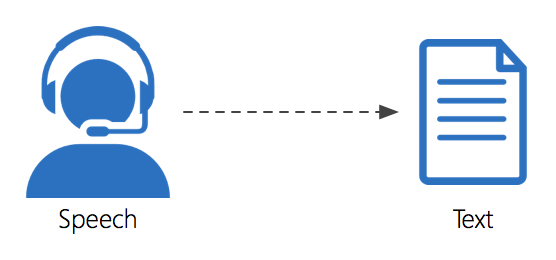 Voice to text & voice control
